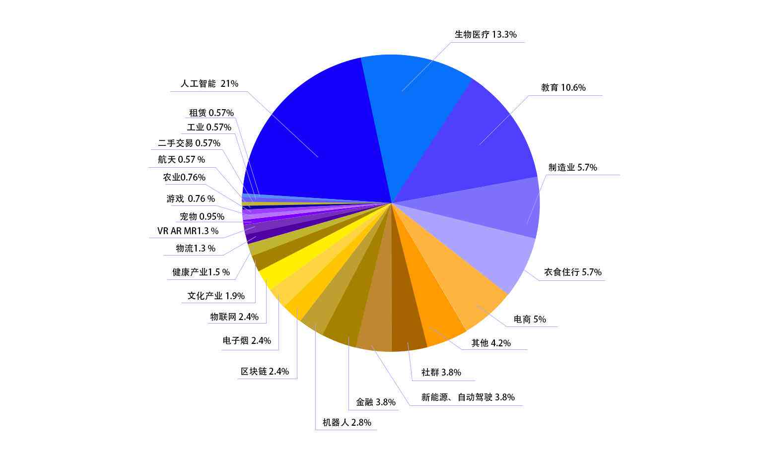 用ai写作怎么找热点-用ai写作怎么找热点的文章