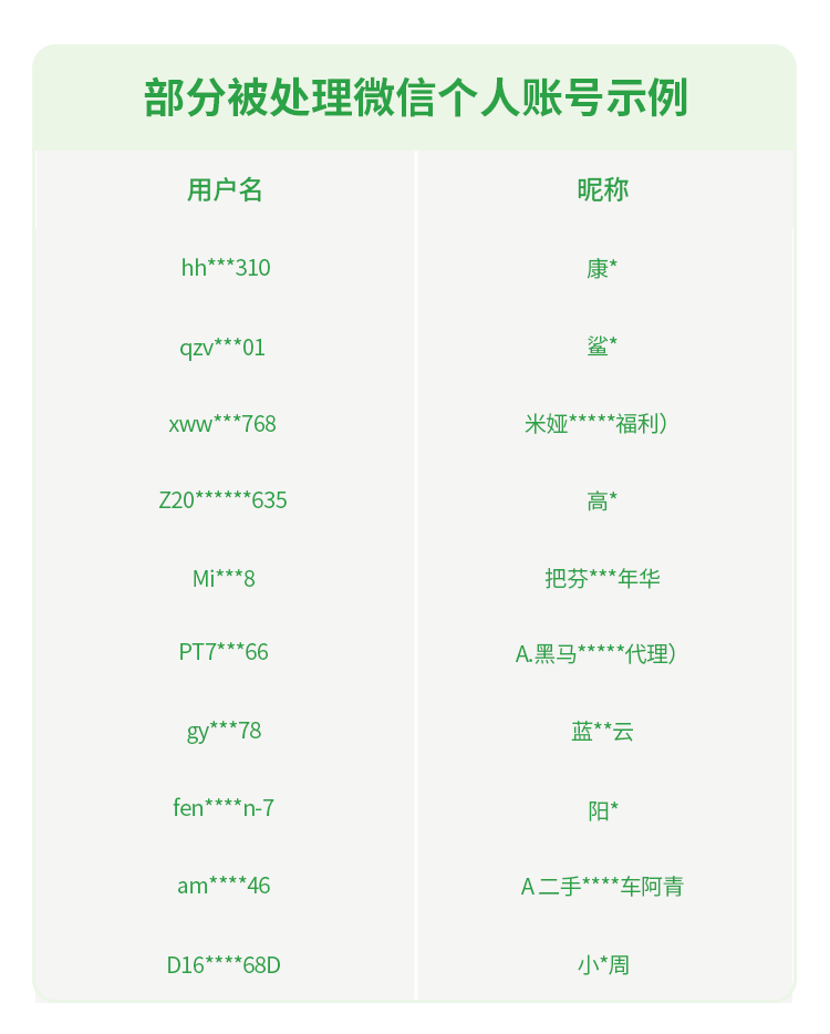 让ai写闲鱼出租文案的指令范例