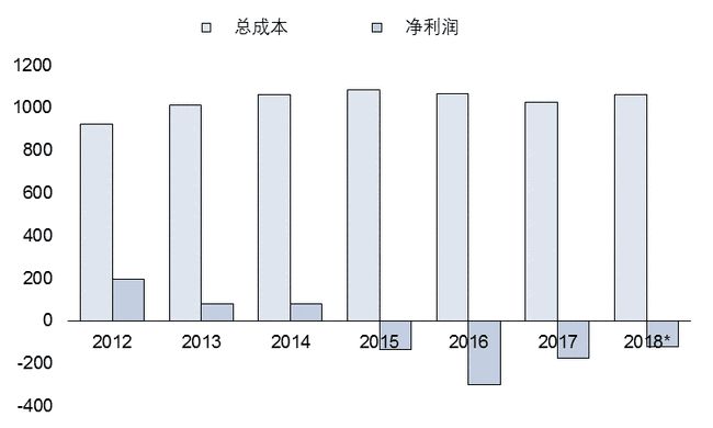 ai行业成本结构分析报告