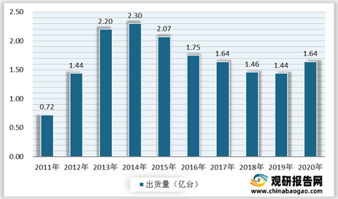 ai行业成本结构分析报告