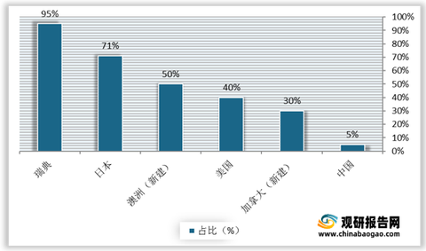 ai行业成本结构分析报告