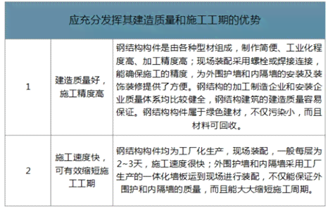 ai行业成本结构分析报告