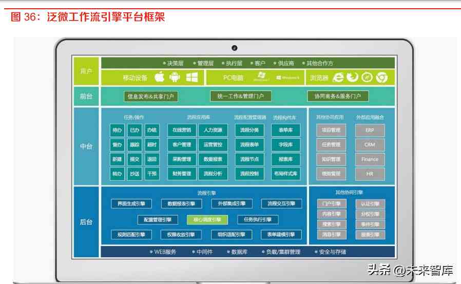 ai写报告免费软件