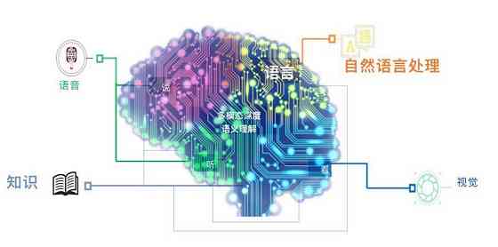 百度ai大脑在线创作
