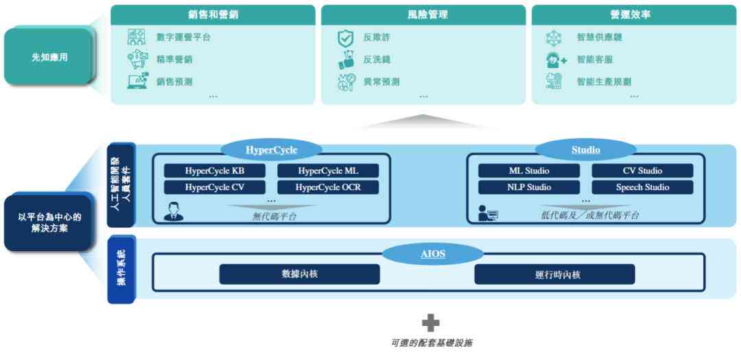 红杉预测ai报告怎么看-红杉预测ai报告怎么看结果