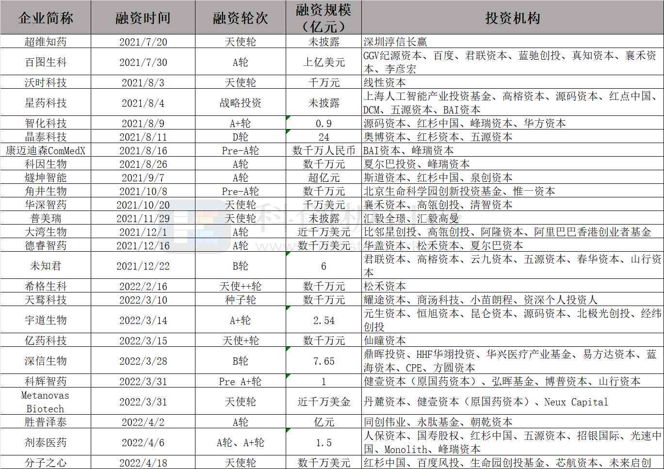 红杉预测ai报告怎么看-红杉预测ai报告怎么看结果