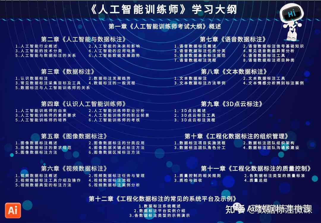 ai培训课程总结报告