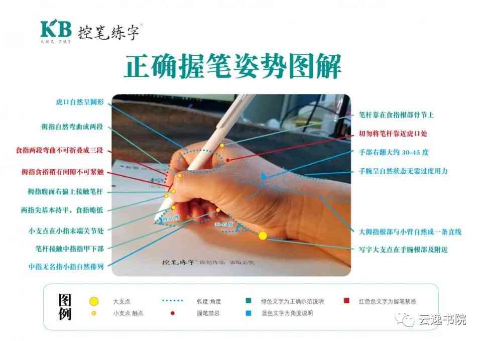 笔神写作ai点评怎么写-笔神写作ai点评怎么写的