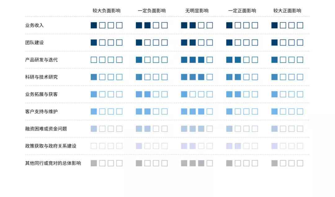 智能ai调研报告模板