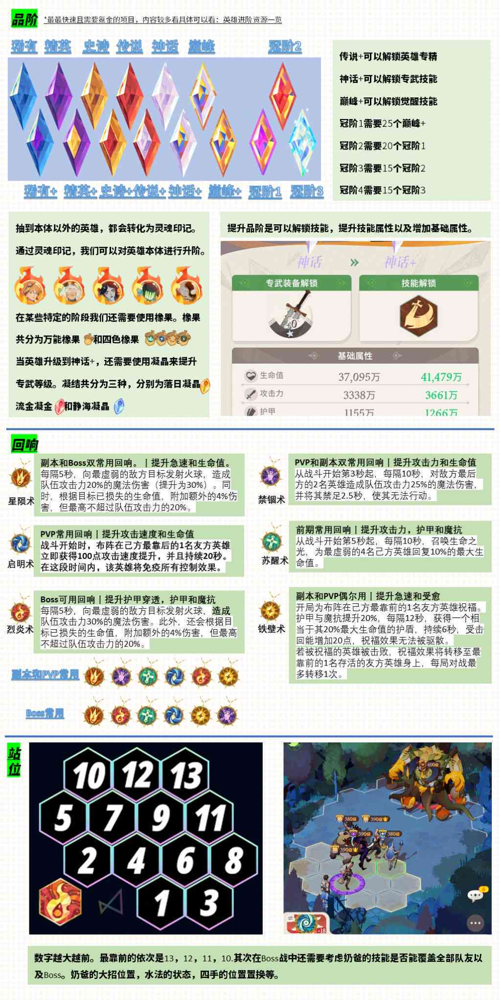 剑与远征ai脚本怎么样-剑与远征ai脚本怎么样用