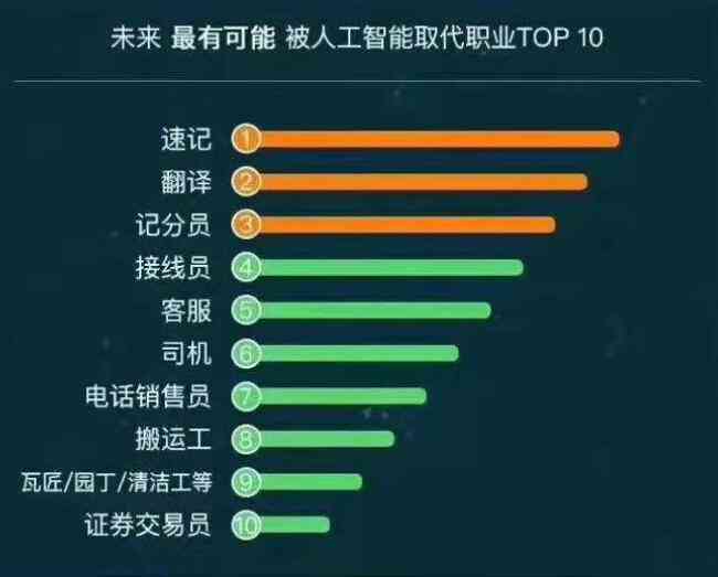 中文写作ai排名榜最新