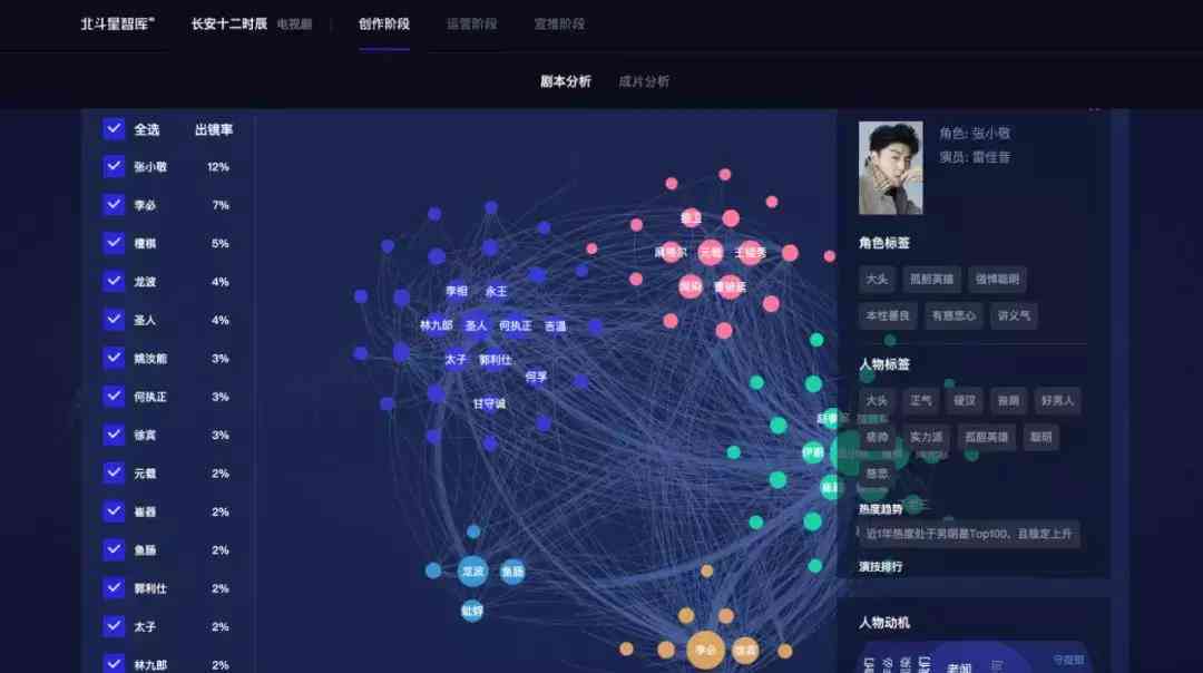 ai来写论文案例分析