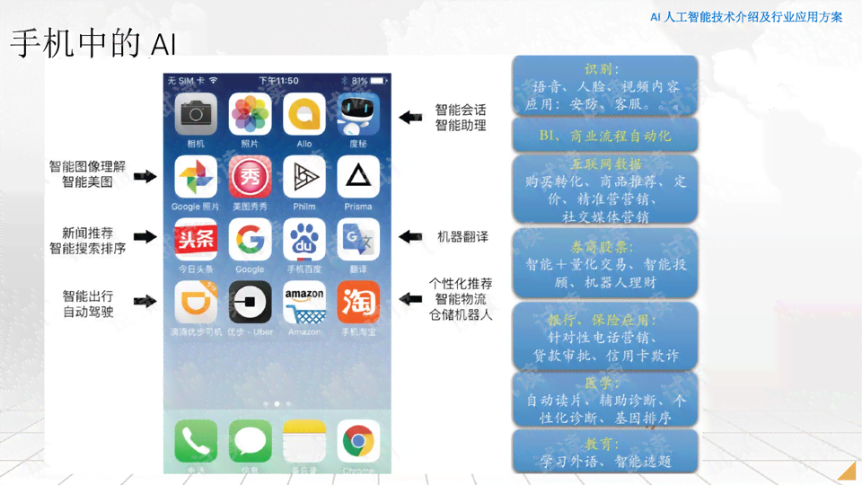 如何利用ai将文案转为ppt