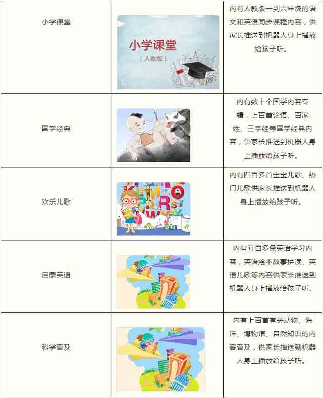 训练ai写作业