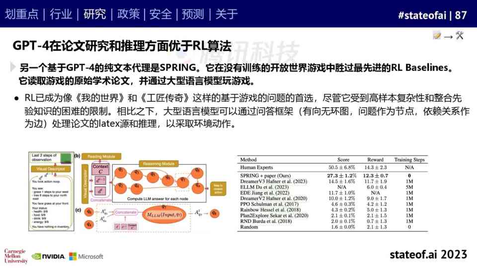 吸报告ai