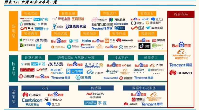 2020年ai人才发展报告