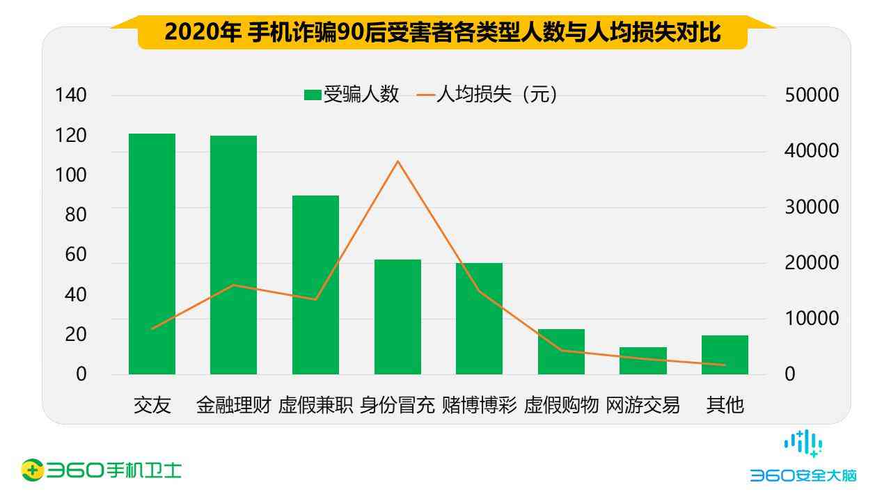 2020年ai人才发展报告