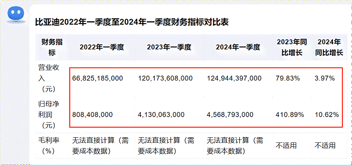 用ai做报表分析总结报告