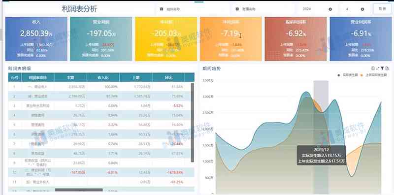 用ai做报表分析总结报告