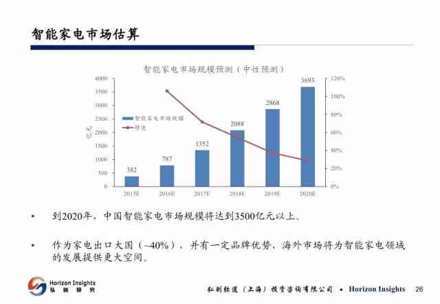 用ai做报表分析总结报告