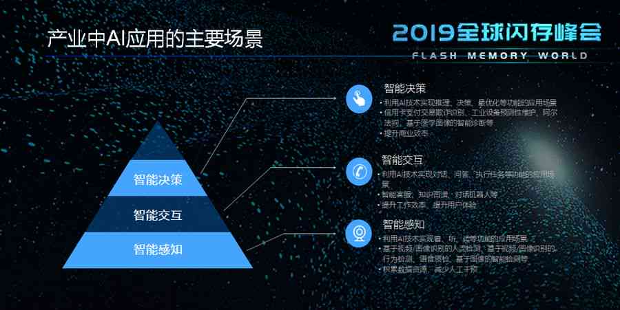 ai智能数据文案