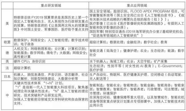 ai运程报告