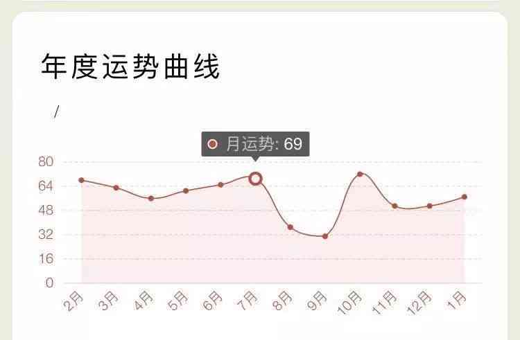 ai运程报告