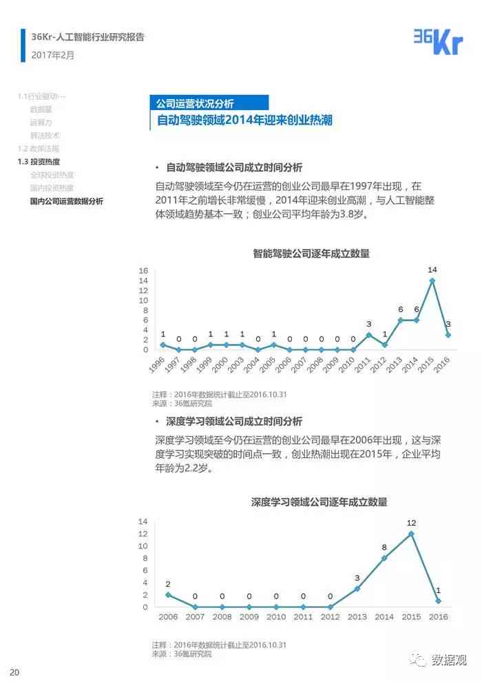 ai人才测评报告怎么写-ai人才测评报告怎么写的