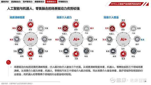 ai人才测评报告怎么写-ai人才测评报告怎么写的