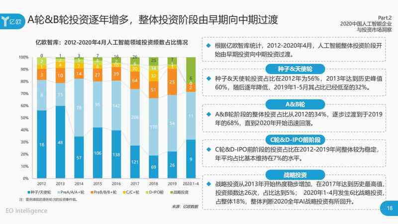 ai人工智能生成ppt市调报告-人工智能市场调研报告