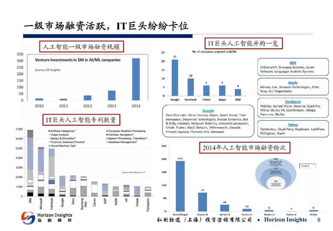 ai人工智能生成ppt市调报告-人工智能市场调研报告
