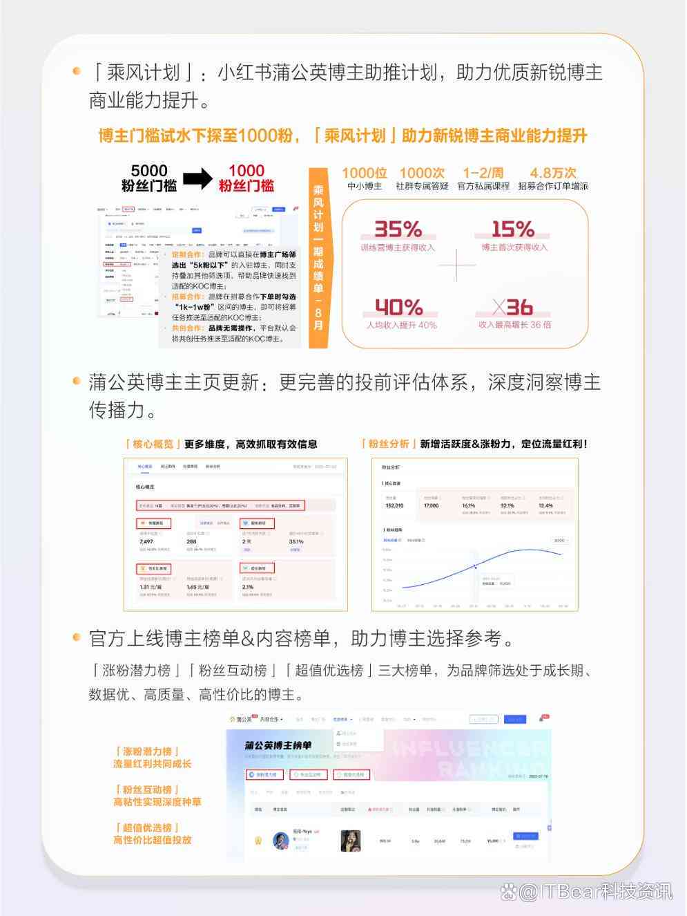 小红书如何ai续写作品