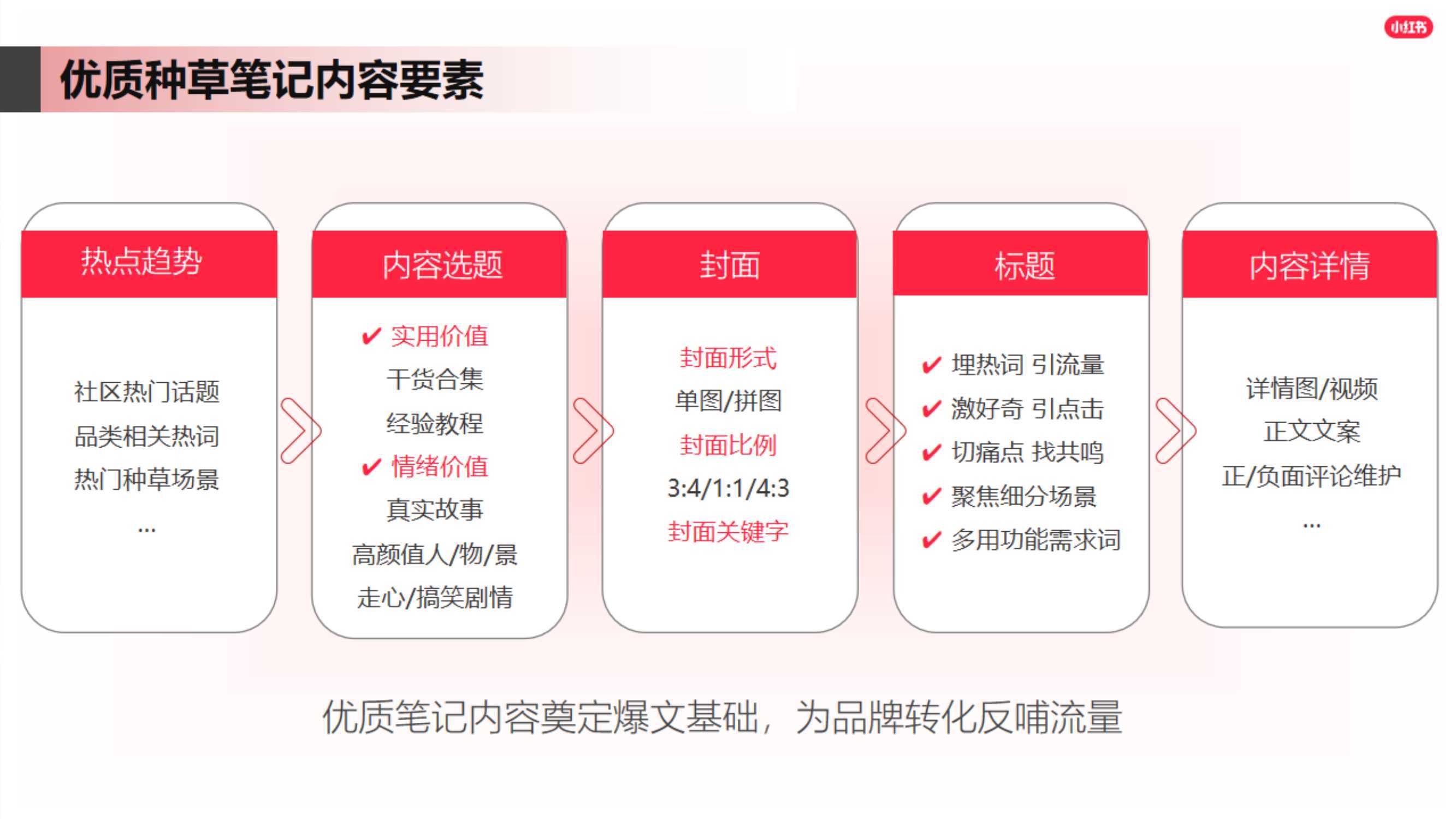 小红书如何ai续写作品