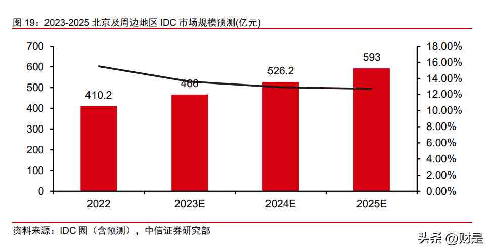 关于ai数据的分析报告