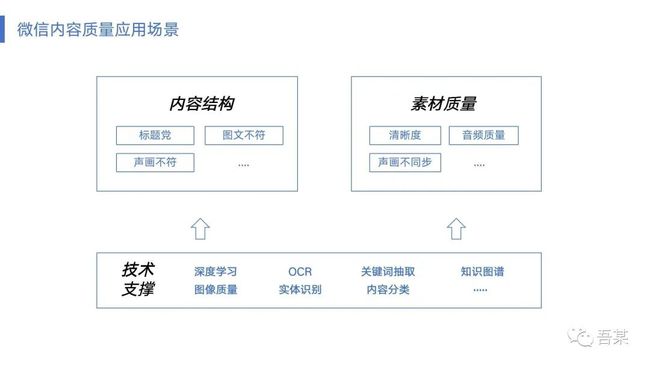 微信聊天文案ai