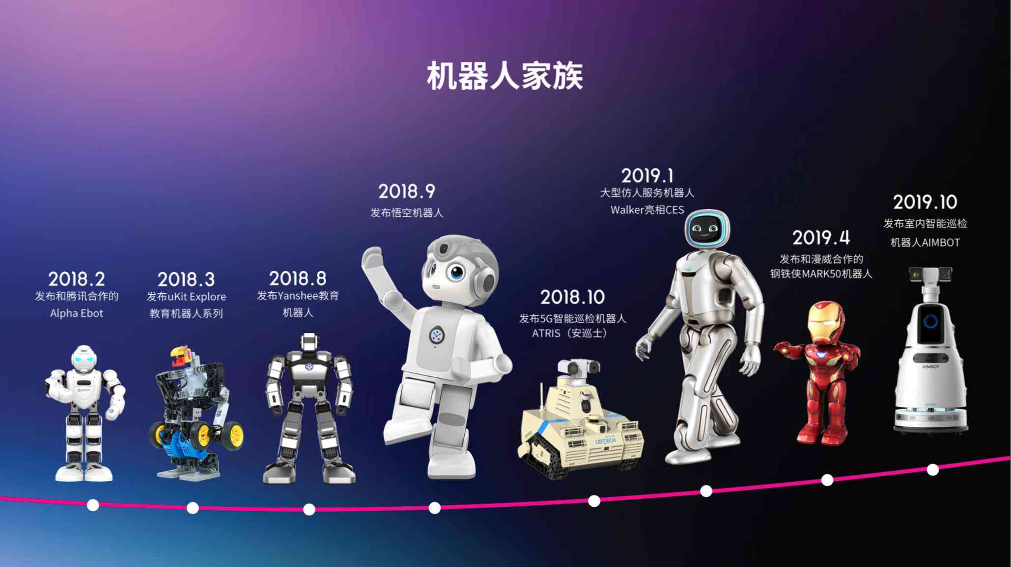 ai医疗机器人研究报告