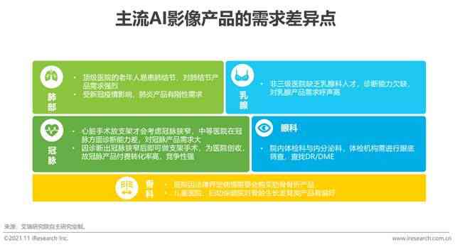 ai医疗机器人研究报告
