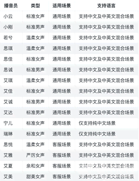 ai文案批量生成工具在哪-ai文案批量生成工具在哪里