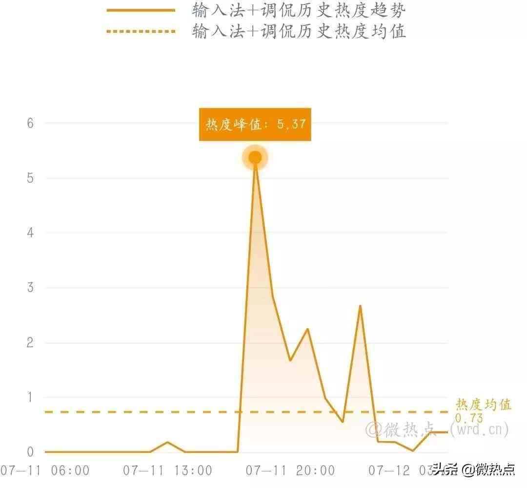 ai文案批量生成工具在哪-ai文案批量生成工具在哪里