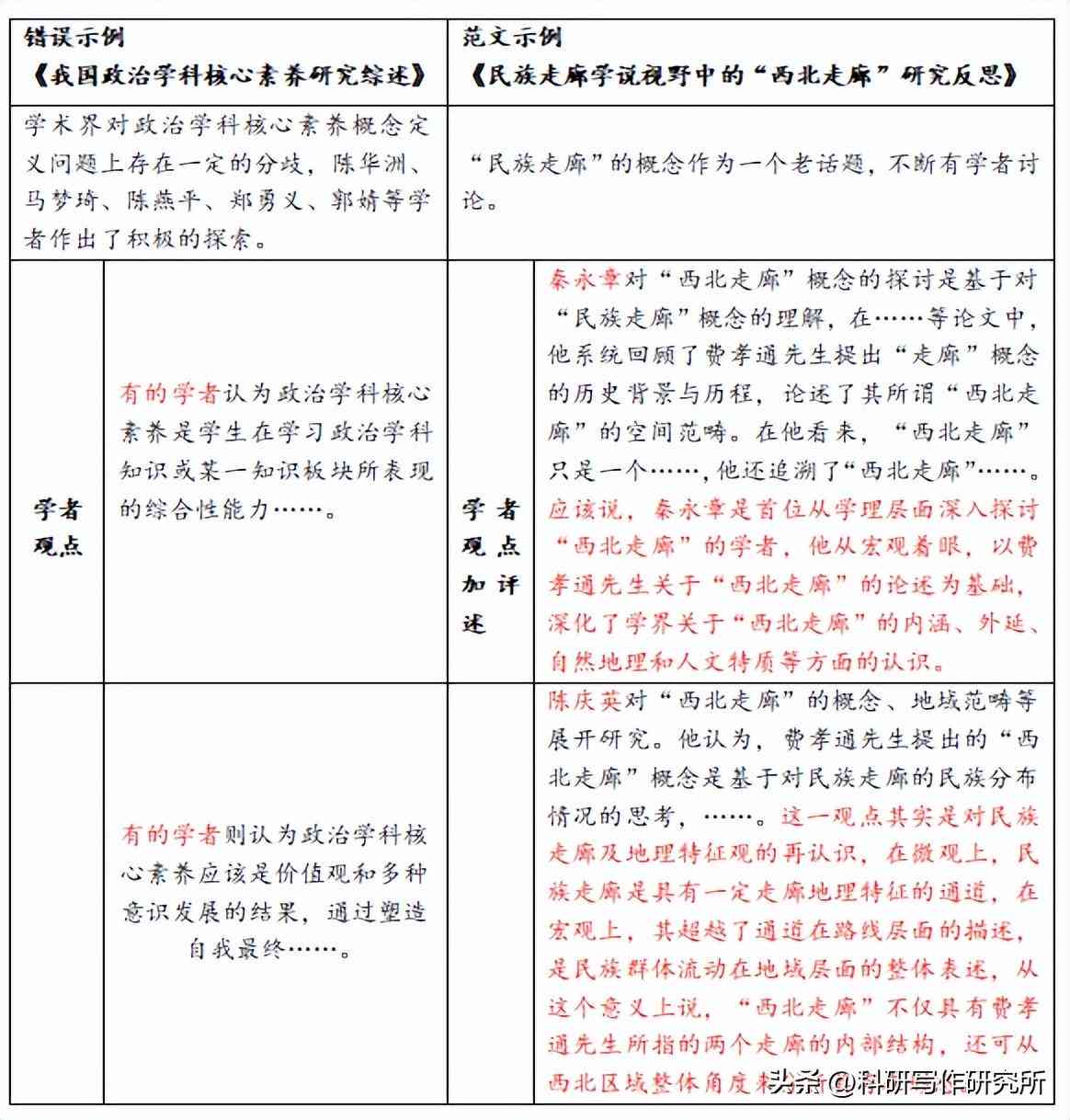 ai写作助手写综述