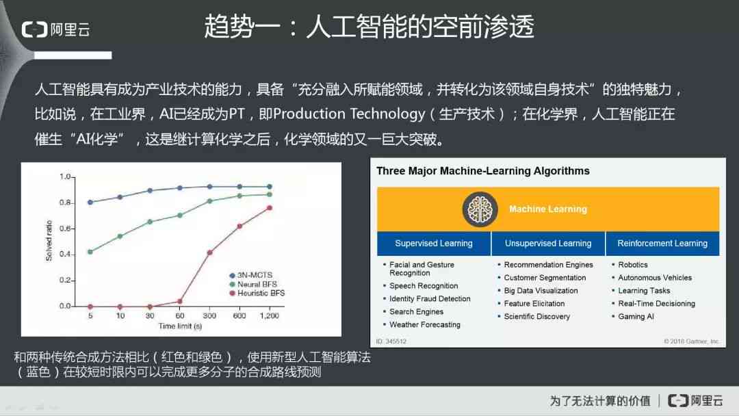 ai技术趋势报告