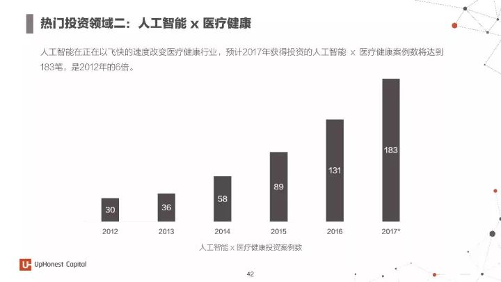 ai技术趋势报告