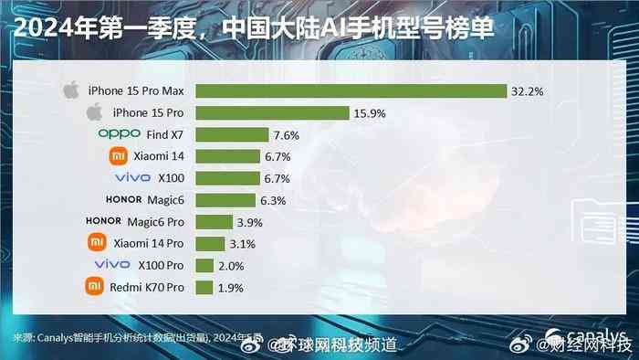 ai提取报告主要内容在哪