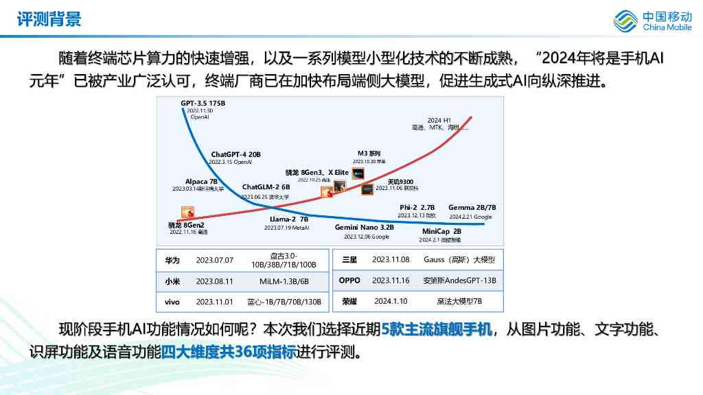 中国移动ai研究院手机报告