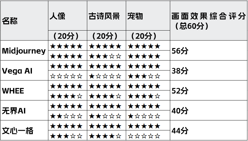 汉字书写能力ai测评报告怎么看-汉字书写能力ai测评报告怎么看的