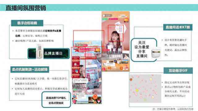 小红书店铺ai文案