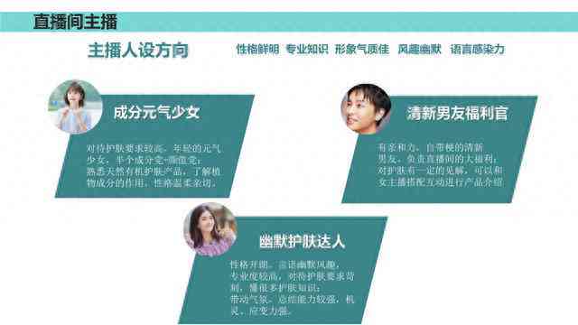 小红书店铺ai文案