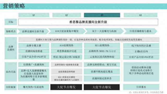 小红书店铺ai文案