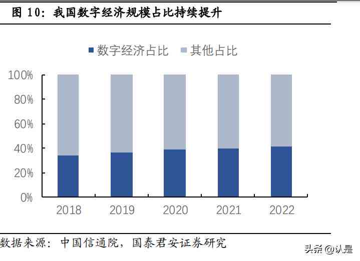 ai中国发展报告