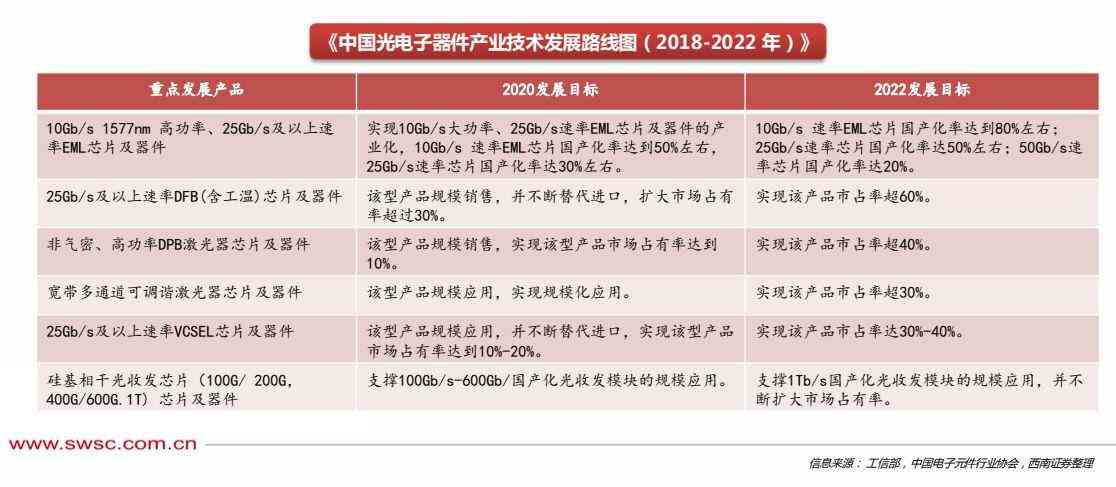ai中国发展报告